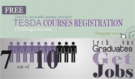 Steps in Applying for Assessment and Certification .